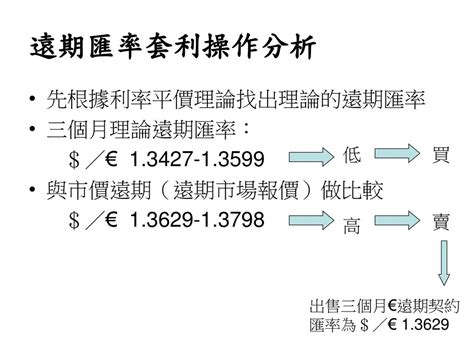 柳樹理論|柳樹理論─具彈性的匯率操作